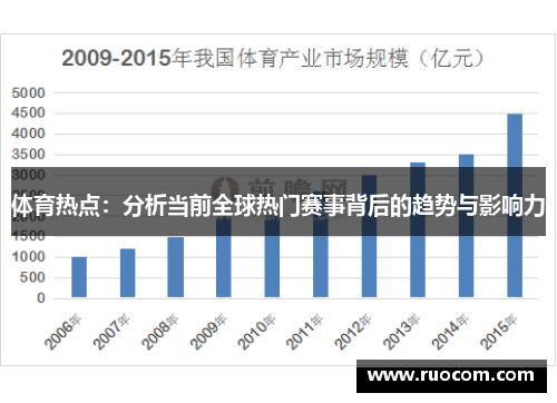 体育热点：分析当前全球热门赛事背后的趋势与影响力